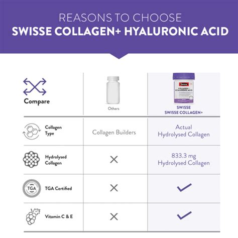 Buy Swisse Beauty Collagen Hyaluronic Acid Tablet 30 S Online At