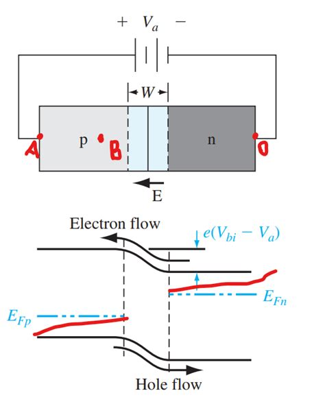 Voltage Fermi Levels In Pn Junction Under Forward Bias Are Not