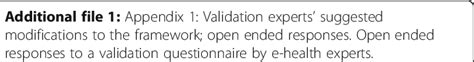 Abbreviations Ehraf E Health Readiness Assessment Framework S Ict Download Scientific