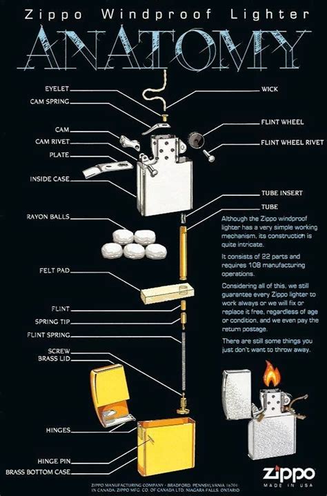 Anatomy Of Zippo Lighter