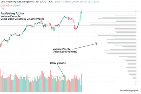 Dow Theory History Principles Strategy Analyzing Alpha