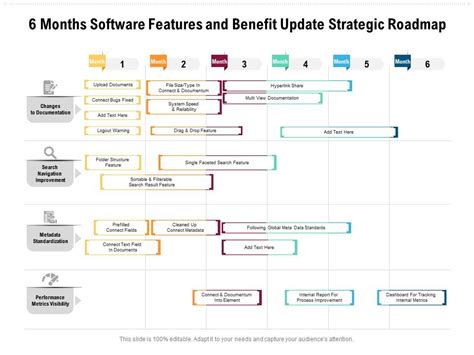 6 Months Software Features And Benefit Update Strategic Roadmap