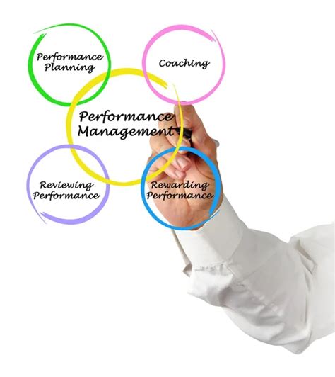 Diagram Of Performance Management System Stock Photo By Vaeenma