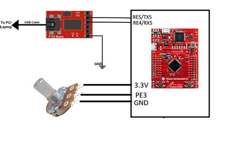 Tm C G Tiva C Launchpad Tutorials And Projects Arm Cortex M