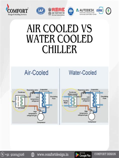 AIR COOLED & WATER COOLED CHILLER | PDF | Sustainable Technologies ...