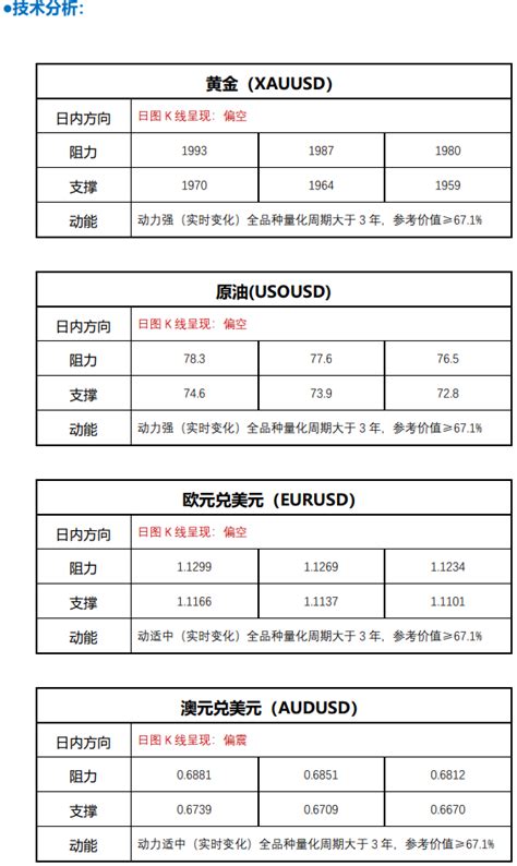 Fpg 财盛国际：黄金高出不胜寒，白银出现做空信号 From Fpg Fortune Prime Global Followme Trading Community