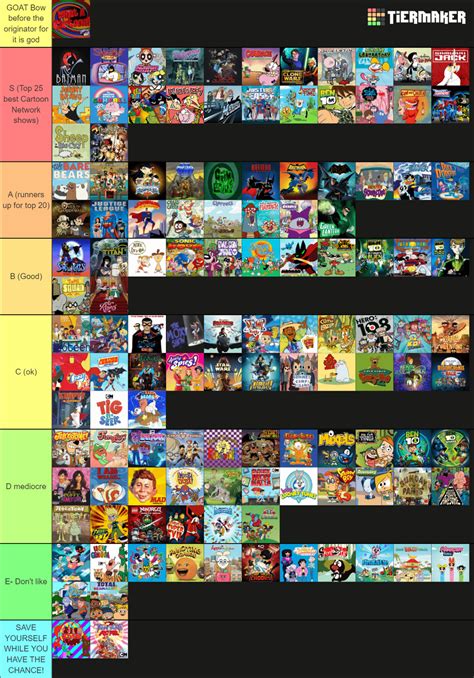 I've watched every Cartoon Network show here's my honest ranking : r ...