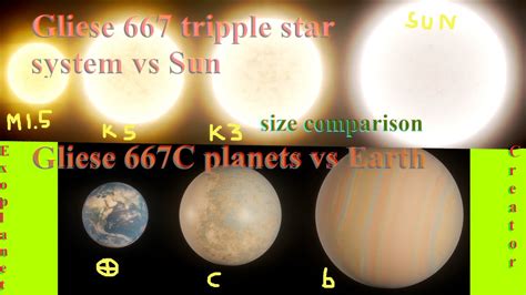 Gliese Stars Planet Size Comparison Youtube