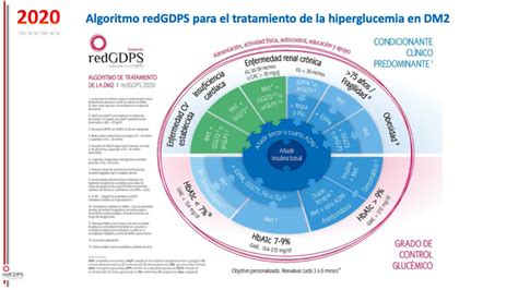 Redgdps Diabetes On Twitter Conocer La Historia Del Algoritmo De La