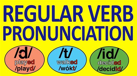 Principales CaracterÍsticas De Verbos Regulares English Verbs English