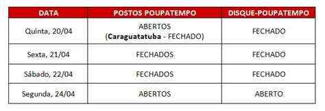 Poupatempo Funcionamento No Feriado De Tiradentes