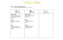 Free Editable KWL Chart Templates Examples EdrawMax Online