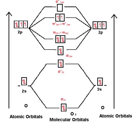 O Molecular Orbital Diagram Vs Lewis Structure Oxygen Molec