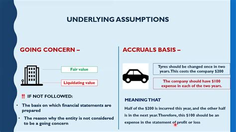 Chapter 3 Financial Accounting Underlying Assumptions Going Concern Accruals And Entity