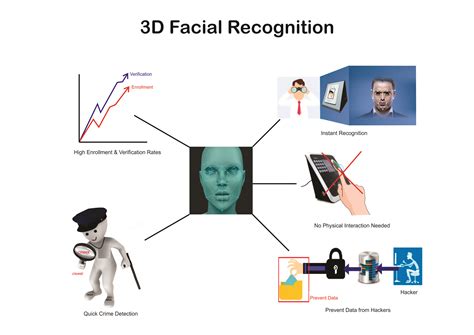Facial Recognition - StarLink India
