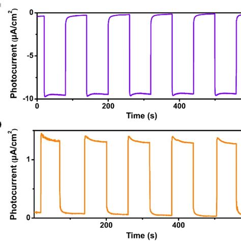 A Transient Photocurrent Response Of In M Air Saturated Na So