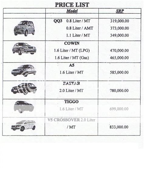 Price List Of Brand New Honda Cars In The Philippines