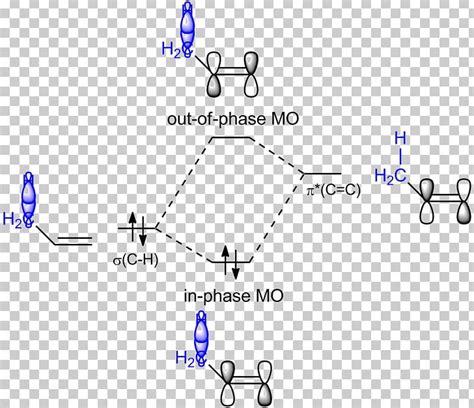 Hyperconjugation Molecular Orbital Diagram Alkene Molecular Orbital ...