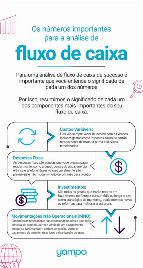 Plano de Ação de Fluxo de Caixa Como Criar o Seu Yampa