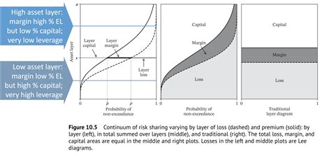 Convexconsiderations Reinsurance Decision Making