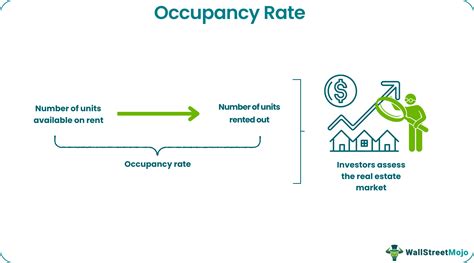 Occupancy Rate Meaning Formula How To Calculate