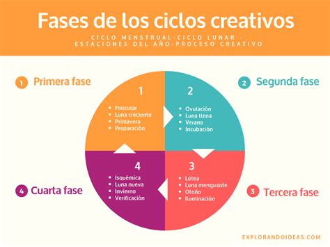 Canberra Giro D A Del Maestro Qu Mica Sureste Erupci N Cuales Son Las