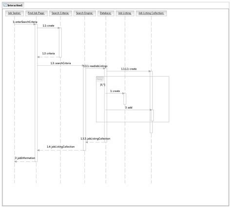 3 Sequence Diagram For Job Searching Download Scientific Diagram