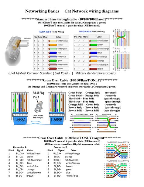 Cat 6 Cable Wiring Order