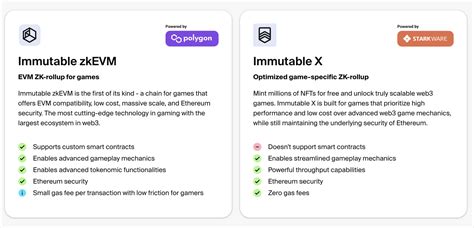 Why Immutable ZkEVM Is The Next Frontier In Web3 Game Development
