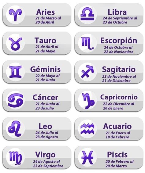 Signos Signos Del Zodiaco Fechas Signos Del Zodiaco Signos