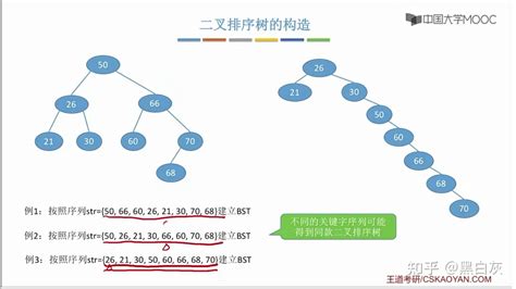 数据结构之树与二叉树图