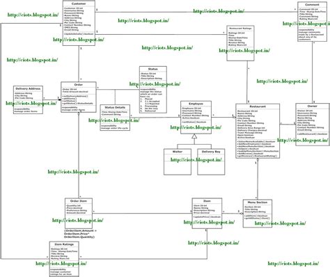 Er Diagram For Supply Chain Management System 20 Typical Er