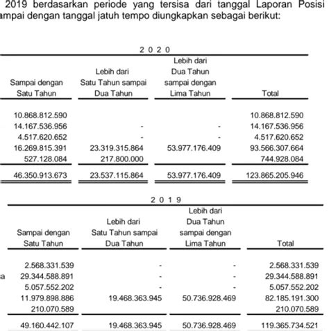 PT RODA VIVATEX Tbk DAN ENTITAS ANAK LAPORAN KEUANGAN KONSOLIDASIAN PER