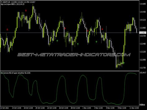 Connors RSI Of Super Smoother Arrows Best MT4 Indicators Mq4 Or