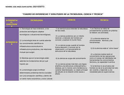 Cuadro De Diferencias Y Similitudes De La Tecnologia Ciencia Y Tecnica
