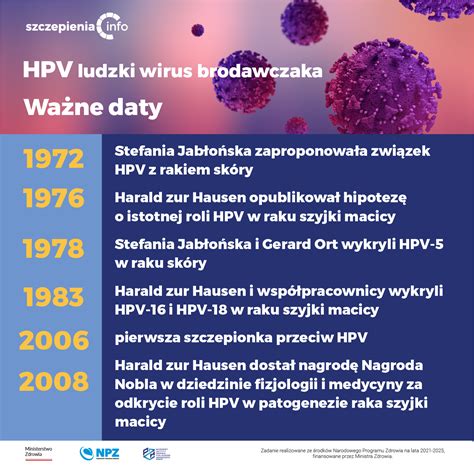 Hpv Szczepienia Info