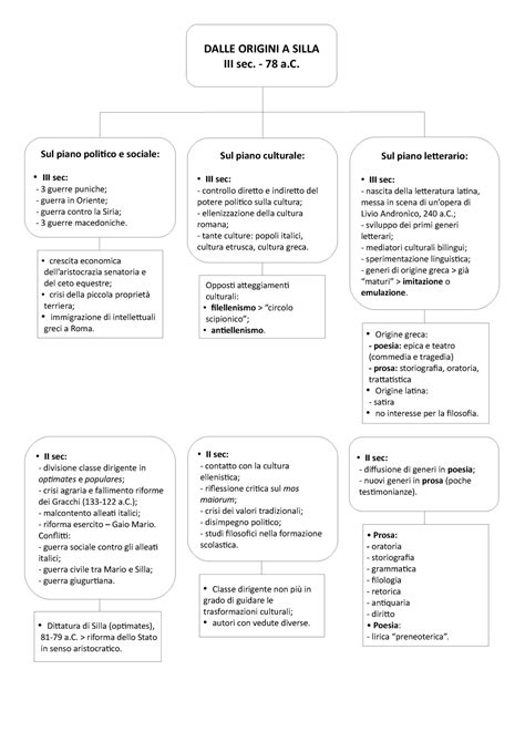 Schema Latino Riassunto Veluti Flos Cultura E Letteratura Latini