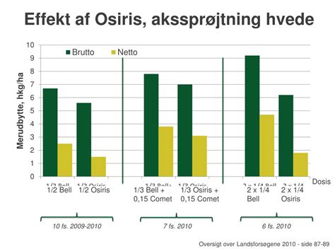 Ppt Nyt Fra Landsfors Gene Strategier For Bek Mpelse Af Svampe Og