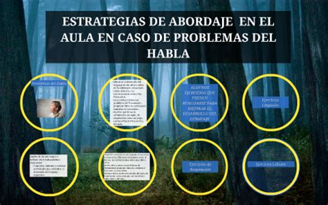 ESTRATEGIAS DE ABORDAJE EN EL AULA EN CASO DE PROBLEMAS DEL By DAVID