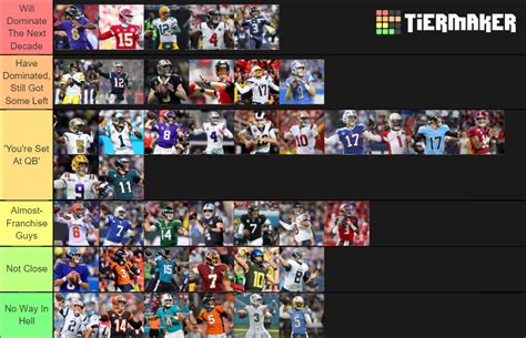 Nfl 2020 Qb Tiers Tier List Community Rankings Tiermaker