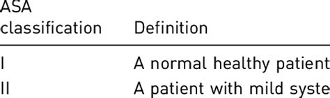 American Society of Anesthesia (ASA) physical status classification system. | Download ...