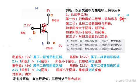 必备元器件知识4三极管 集电极正偏发射极反偏是什么状态 CSDN博客