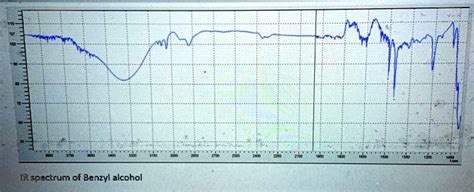 ir spectrum of benzyl alcohol 42234