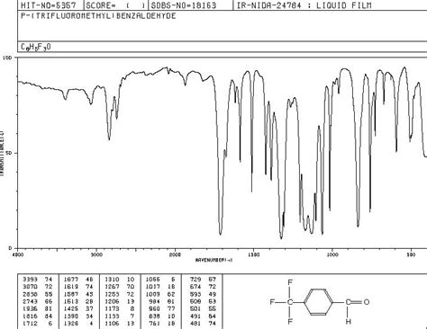 Trifluoromethyl Benzaldehyde H Nmr Spectrum