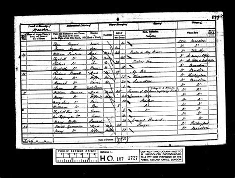 1851 England Census