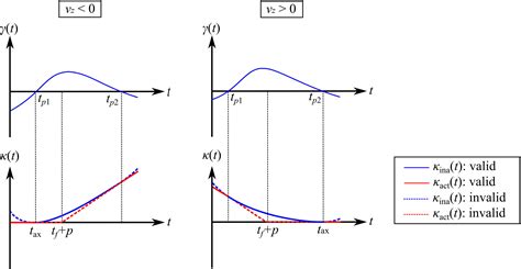 Optimal Powered Descent Guidance Under Thrust Pointing Constraint