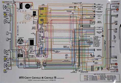 1972 Chevelle Wiring Diagram Wiring Diagram