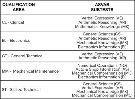 Marine Corps Jobs List Asvab Scores