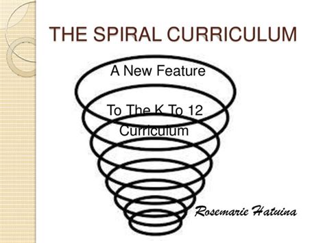 The spiral curriculum