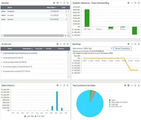 Dashboard Of Sage Business Cloud Accounting The Fun Accountant